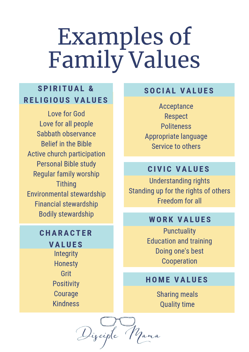 family moral values essay